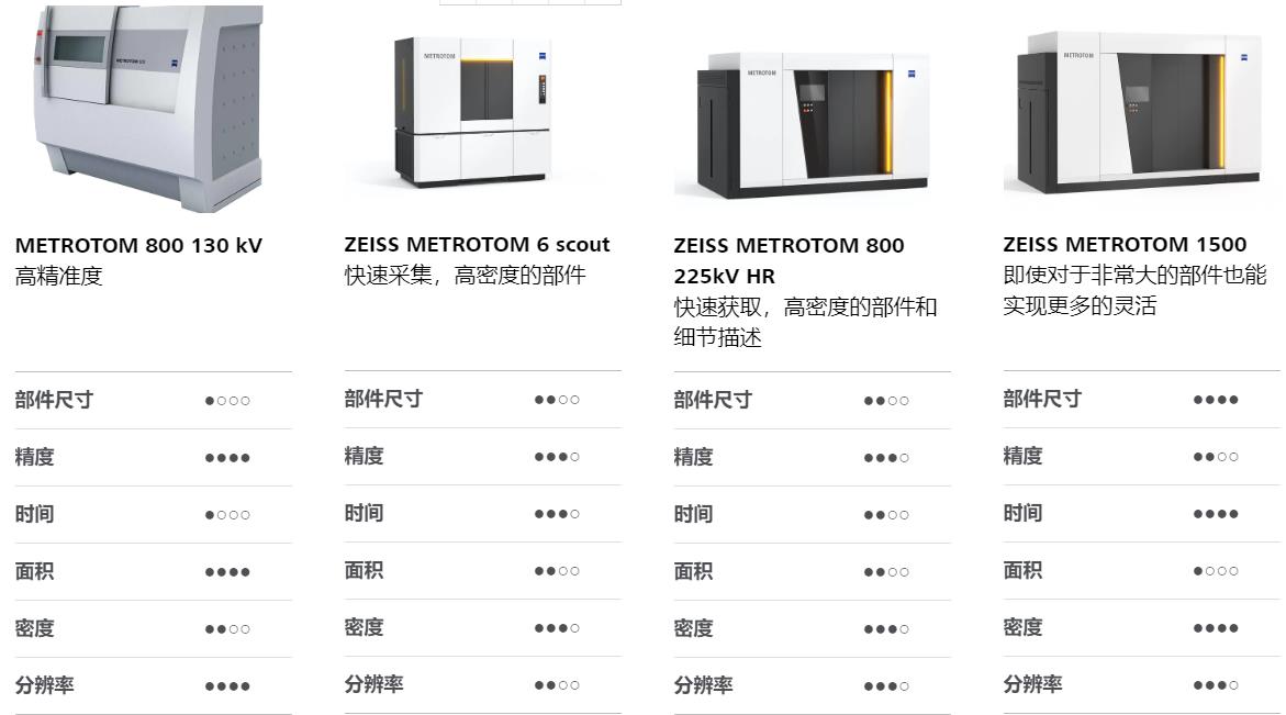 海西海西蔡司海西工业CT