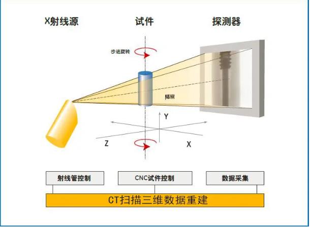 海西工业CT无损检测