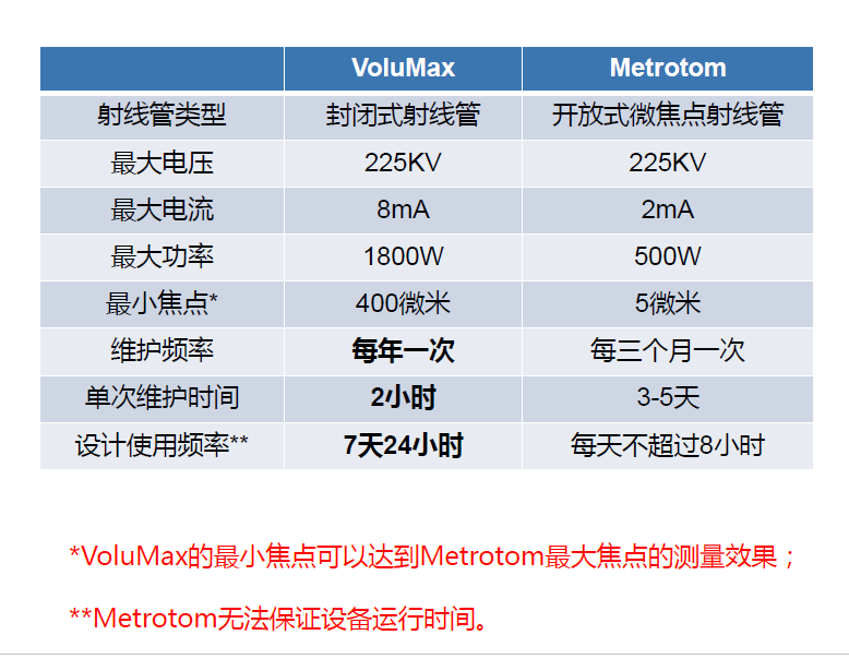 海西海西蔡司海西工业CT