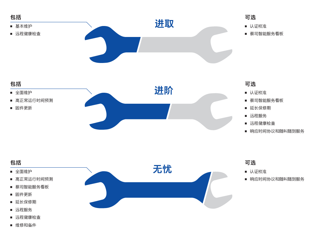 海西海西蔡司海西三坐标维保